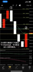 US30 1時間足チャート フィボナッチリトレースメント分析（マサト）