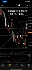 US30 5分足チャート ヒドゥンダイバージェンス確定の分析例（マサト）
