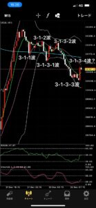 US30 15分足チャート エリオット波動サブ波の詳細カウント（マサト）