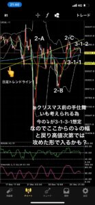 US30 1時間足チャート 日足トレンドラインと波動カウント（マサト）