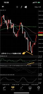XAUUSD 1分足チャート トレンド転換のRD分析例（マサト）